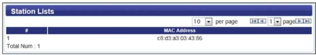 Station Lists 10 per page 1 page # MAC Address 1 c8:d3:a3:03:43:86 Total Num : 1