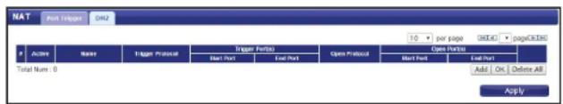 NAT Post Trigger OK 10 por page OKOUT pageOKOUT Accure Name Trigger Protocol Trigger Status Open Protocol Open Status Start Port End Port Start Port End Port Total Num: 0 Add OK Define All Apply