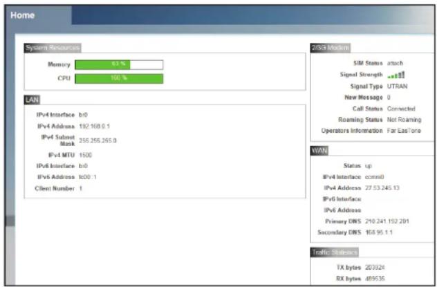 Home System Resources Memory 63 % CPU 100 % LAN IPv4 Interface b0 IPv4 Address 192.168.0.1 IPv4 Subnet Blank 255.255.255.0 IPv4 MTU 1500 IPv6 Interface b0 IPv6 Address b00:1 Client Number 1 2/3/3 Models SIM Status attach Signal Strength .*.# Signal Type UTRAN New Message 0 Call Status Connected Roaming Status Not Roaming Operators Information Far East Tone WIN Status up IPv4 Interface comn0 IPv4 Address 27.53.245.13 IPv6 Interface IPv6 Address Primary DNS 210.241.192.291 Secondary DNS 168.95.1.1 Traffic Statistics TX bytes 203926 RX bytes 489536