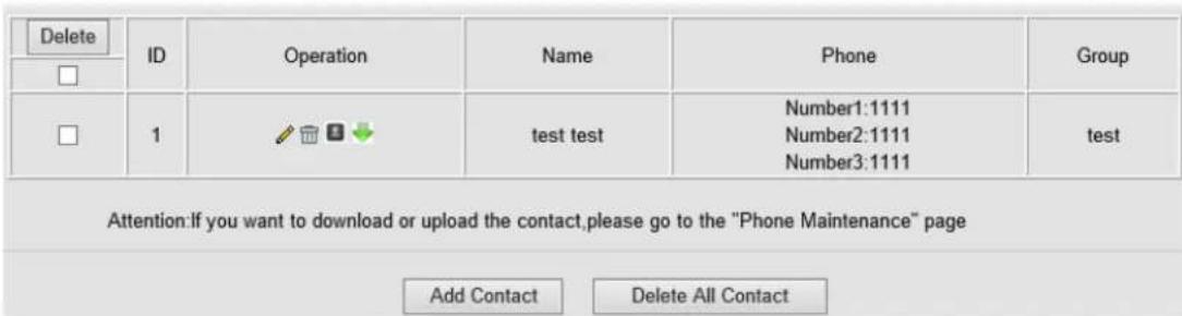 Delete ID Operation Name Phone Group □ □ 1 test test Number1:1111 Number2:1111 Number3:1111 test Attention:If you want to download or upload the contact,please go to the "Phone Maintenance" page Add Contact Delete All Contact