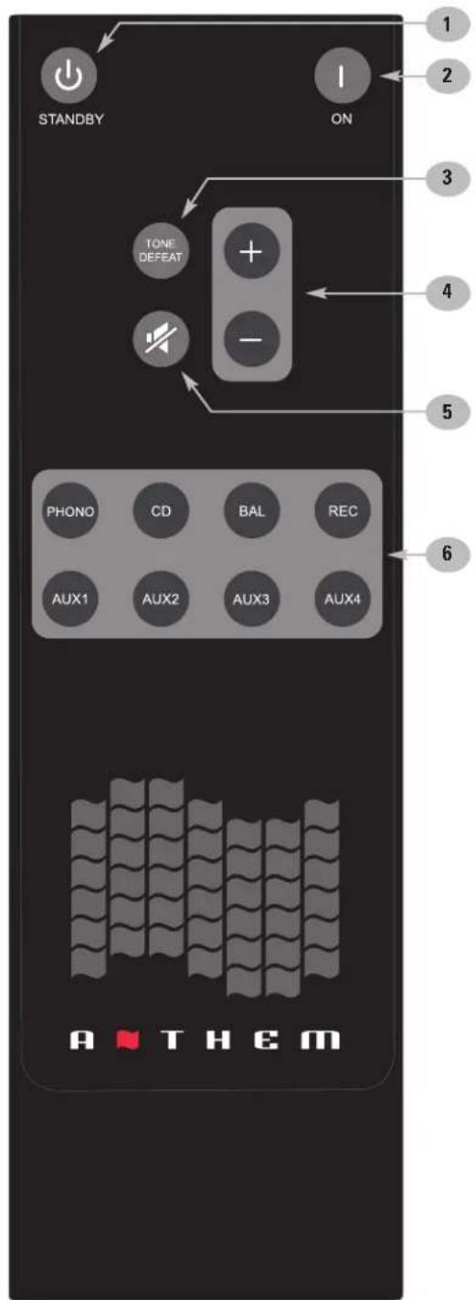 STANDBY ON TONE DEFEAT + - PHONO CD BAL REC AUX1 AUX2 AUX3 AUX4 A T H E M