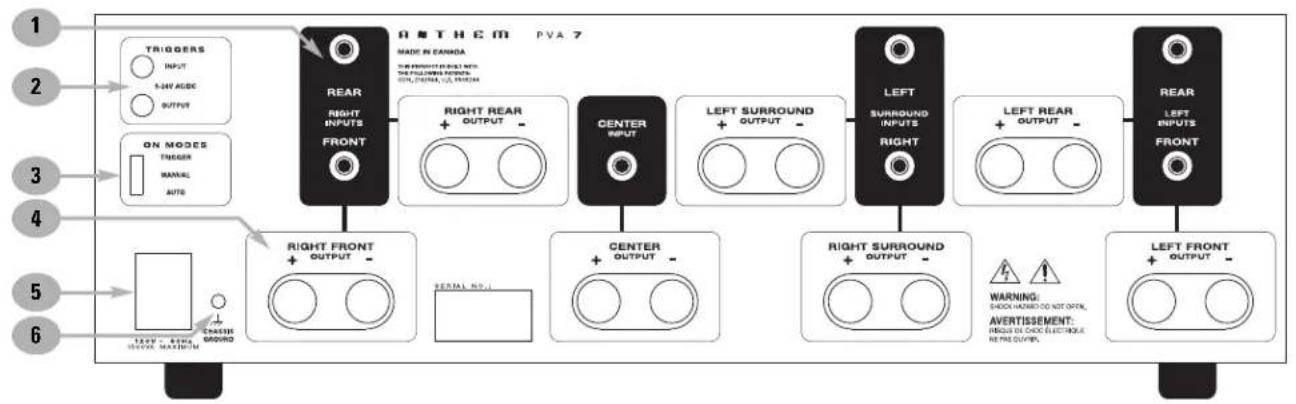 Anthem PVA 7 - REAR PANEL LAYOUT - 5
