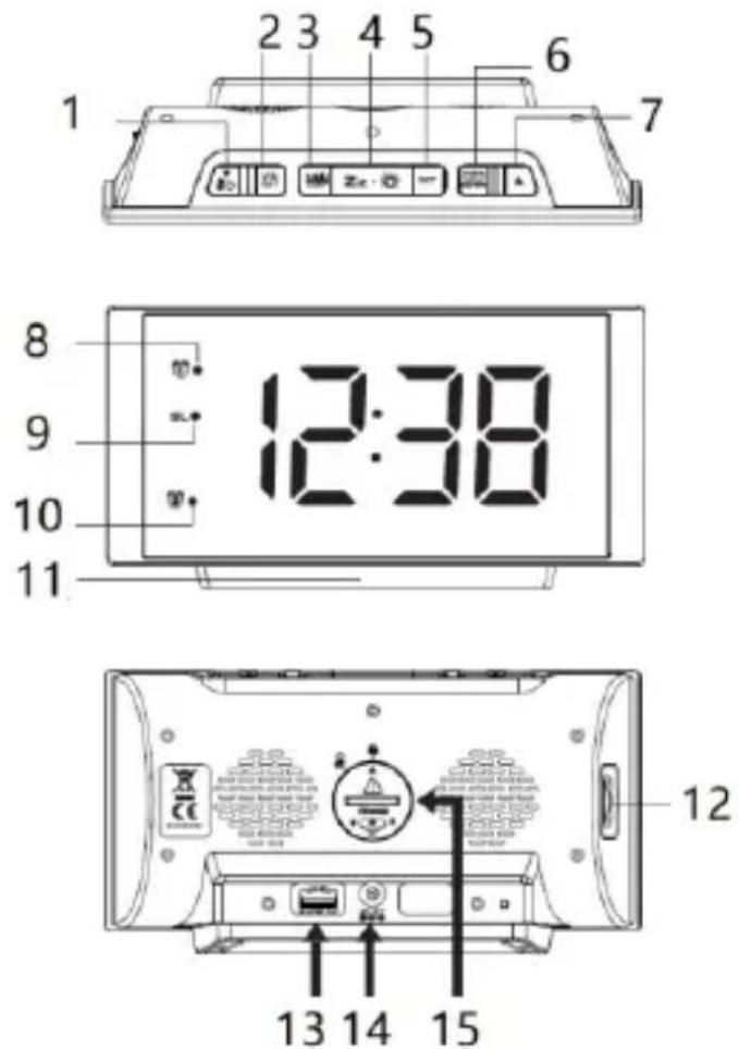 BLAUPUNKT CR80USB - Разположение на елементите за управление - 1