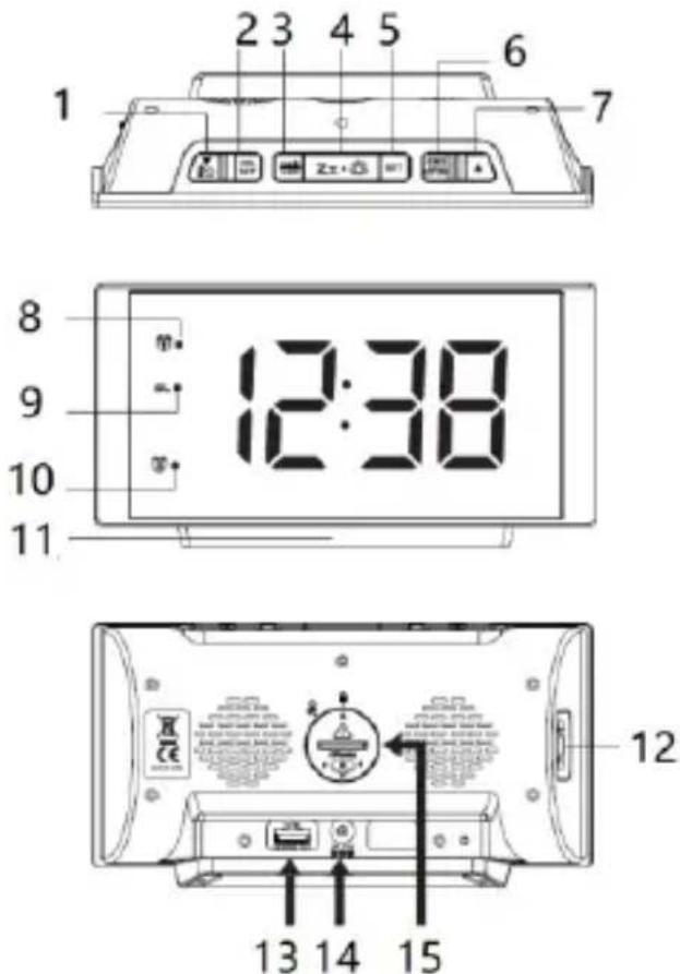 BLAUPUNKT CR80USB - Διάταξη κουμπιών ελέγχου: - 1