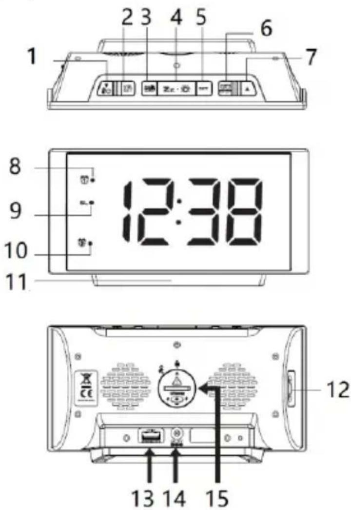 BLAUPUNKT CR80USB - Opomba glede ERP2 (naprav, povezanih z energijo) - 1
