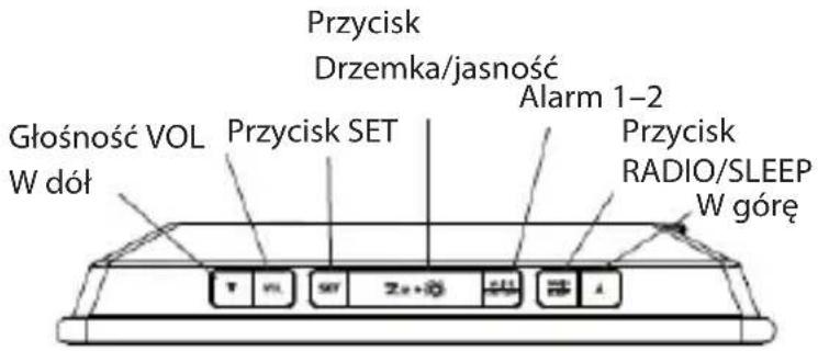 Przycisk Drzemka/jasność Alarm 1-2 Przycisk RADIO/SLEEP W góre Głośność VOL Przycisk SET W dół