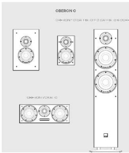 Dali Sound Hub - SOUND HUB oversigt - 2