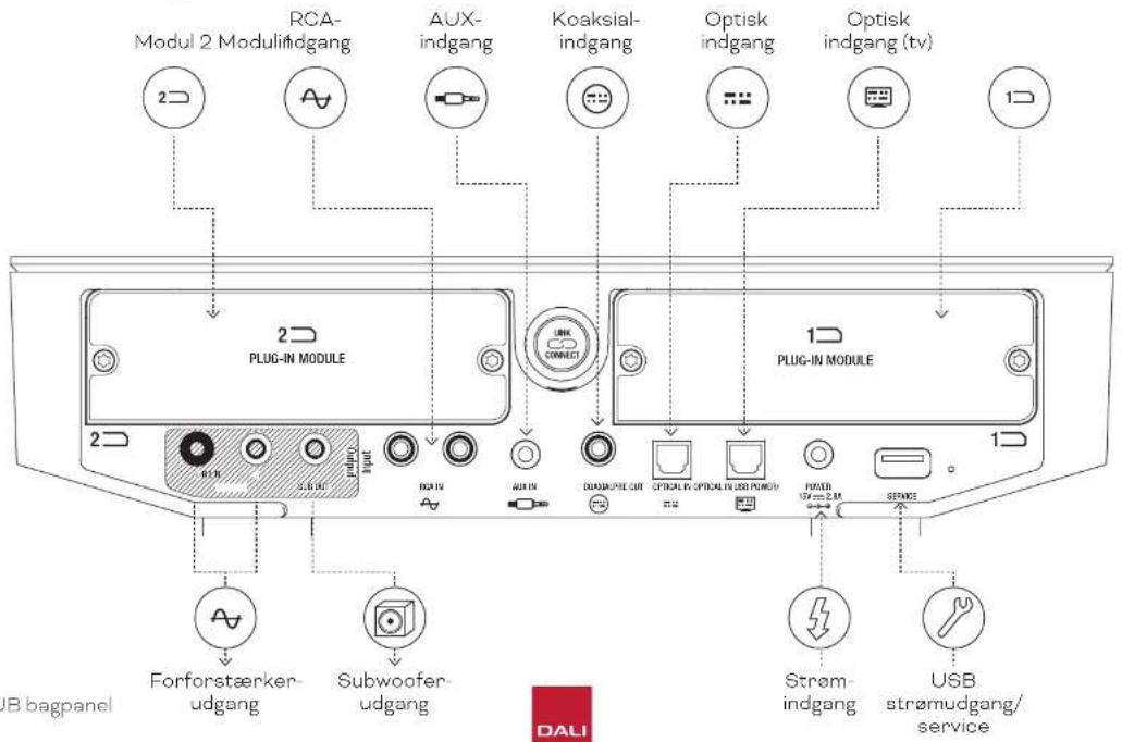 Dali Sound Hub - Indledning - 3