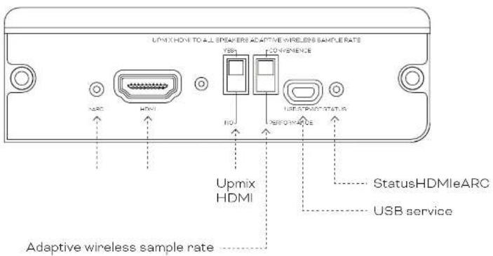 Dali Sound Hub - Installering og brug af SOUND HUB HDMI-modulet - 1