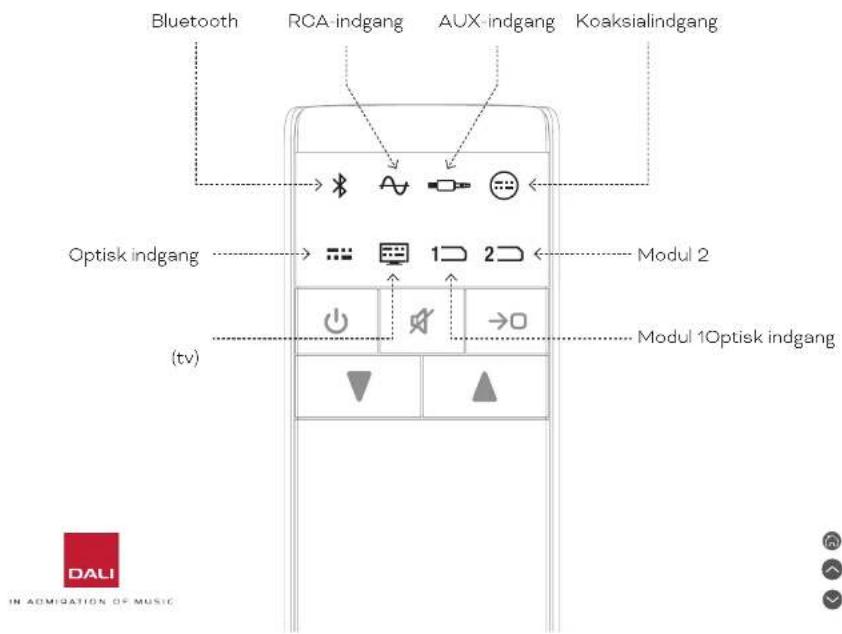 Dali Sound Hub - SOUND HUB oversigt - 2
