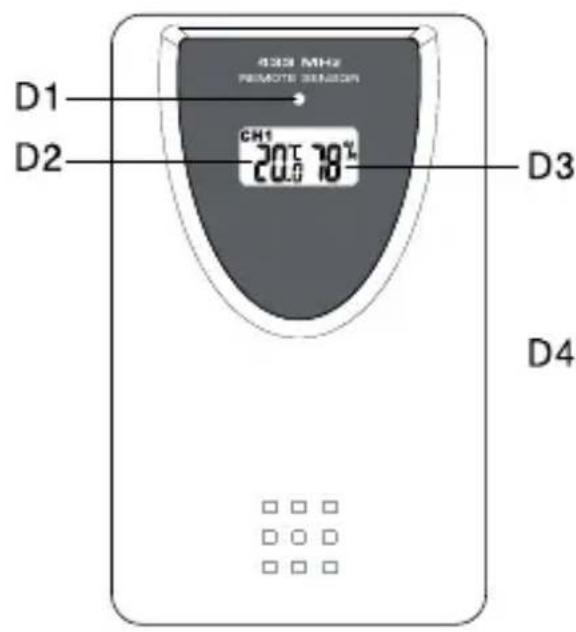 430 MHz REMOTE SENSOR D1 D2 CH1 20.0 78 % D3 D4