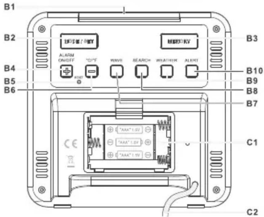 SENCOR SWS 5600 - VZHL'AD HLAVNEJ JEDNOTKY - 2