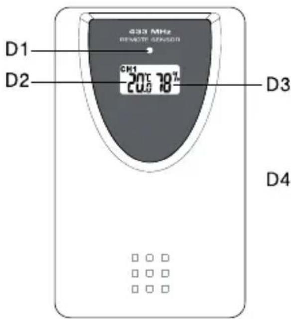 433 MHz BENTF SENSOR D1 D2 CH1 20.0 °C 78 % D3 D4