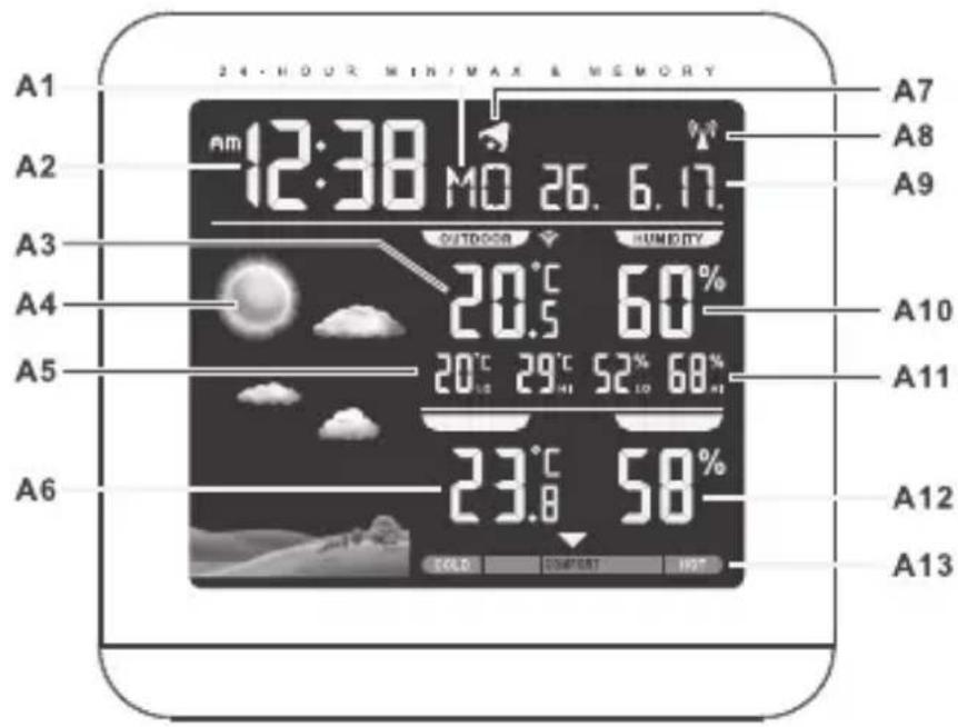 24·HOUR MIN/MAX & MEMORY A1 12:38 MO 26.6.17. A7 A8 A9 A3 OUTDOOR HUMIDITY 20.5 60% A4 20°C 29°C 52% 68% A5 A10 A11 A6 23.6 58% TOLD CURRENT HOT A12 A13