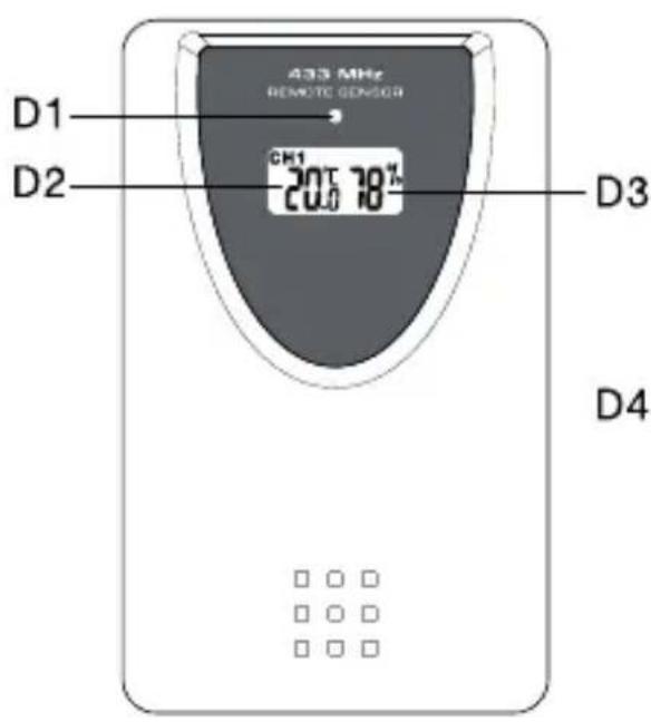 SENCOR SWS 5600 - Čast' B – Tlačidlá - 1