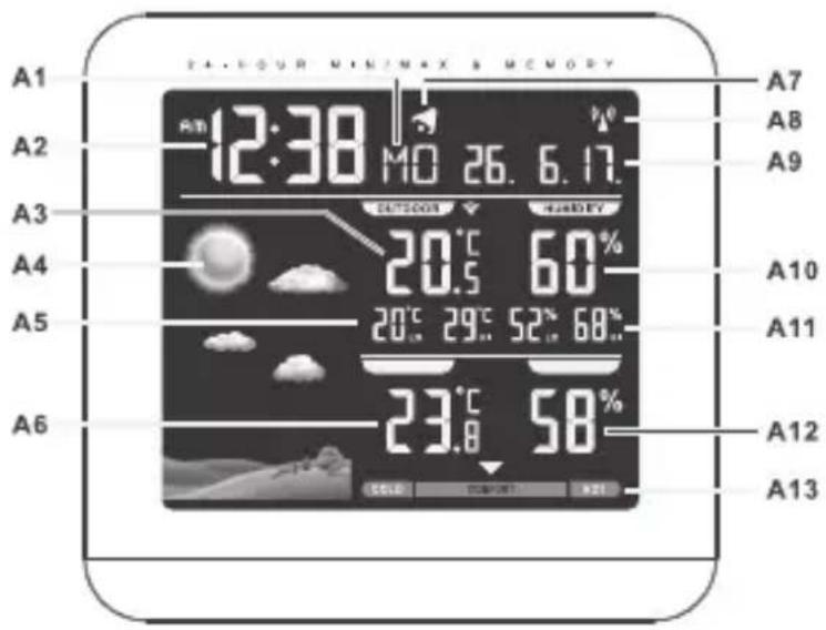 24. FOUR MIN/MAX & MEMORY A1 A2 A3 A4 A5 A6 A7 A8 A9 20.5 °C 60% 20.5 °C 29.5 °C 52% 68% 23.8 °C 58% COLOR ORDER 100% 921 A10 A11 A12 A13