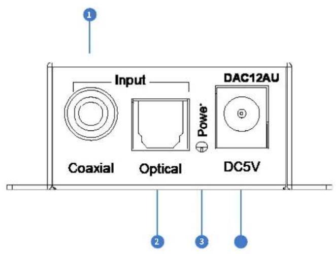 Input DAC12AU Coaxial Optical DC5V Power*