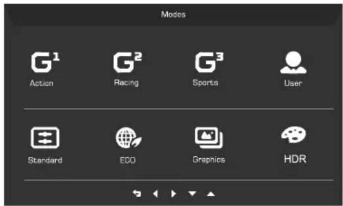 Modes G¹ Action G² Racing G³ Sports User Standard ECO Graphics HDR