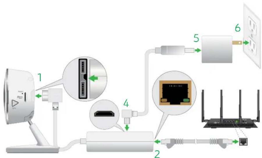 Diagram showing network connection setup with labeled components including server, router, and power outlet