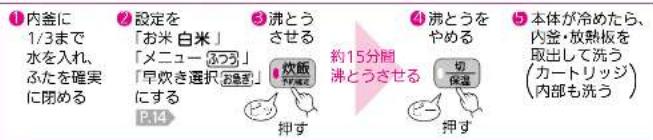 ①内釜に 1/3まで 水を入れ、 ふたを確実 に閉める ②設定を 「お米 白米」 「メニュー あつろ」 「早炊き選択 お魚営」 にする P.4 ③沸とう させる 炊飯 押す 約15分間 沸とうさせる ④沸とうを やめる 切 保温 押す ⑤本体が冷めたら、 内釜・放熱板を 取出して洗う (カートリッジ) (内部も洗う)