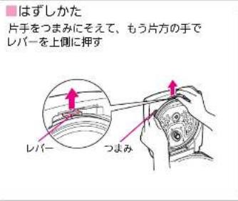 はずしかた 片手をつまみにそえて、もう片方の手で レバーを上側に押す レバー つよみ