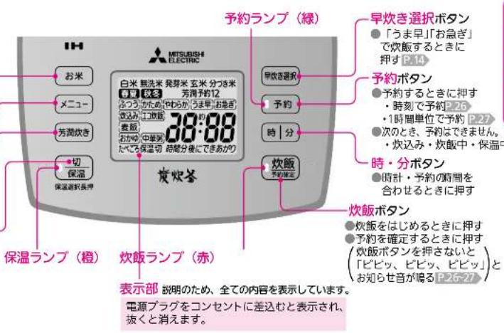 予約ランプ(縁) お米 メニュー 芳潤炊き 切 保温 保温ランプ(橙) 白米 無洗米 発芽米 玉米 分づき米 春夏 秋冬 芳用予約12 さつう かため やわらか うま早 お造き 炊込み 工炊飯 煮飯 おかり 中華児 たべろ保温切 時間が後にできながら 38:30 夜炊茶 早炊き選択 予約 時 | 分 炊飯 予約確定 予約選択ボタン 「うま早」「お息ぎ」で炊飯するときに押す P.14 予約ボタン 予約するときに押す ・時刻で予約 P.26 ・1時間単位で予約 P.27。 次のとき、予約はできません。 ・炊込み・炊飯中・保温中 時・分ボタン 時計・予約の時間を合わせるときに押す 炊飯ボタン 炊飯をはじめるときに押す 予約を確定するときに押す (炊飯ボタンを押さないと「ビビッ、ビビッ、ビビッ」とお知らせ音が鳴る P.26-27) 表示部 説明のため、全ての内容を表示しています。 電源プラグをコンセントに差込むと表示され、抜くと消えます。