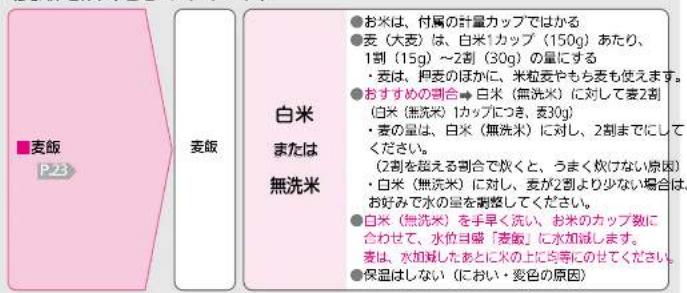 麦飯 P23 麦飯 白米 または 無洗米 ●お米は、付属の計量カップではかる ●麦(大麦)は、白米1カップ(150g)あたり、 1割(15g)~2割(30g)の量にする ・麦は、押麦のほかに、米粒麦やもち麦も使えます。 ●おすすめの割合→白米(無洗米)に対して麦2割 (白米(無洗米)1カップにつき、麦30g) ・麦の量は、白米(無洗米)に対し、2割までにして ください。 (2割を超える割合で炊くと、うまく炊けない原因) ・白米(無洗米)に対し、麦が2割より少ない場合は、 お好みで水の量を調整してください。 ●白米(無洗米)を手早く洗い、お米のカップ数に 合わせて、水价自盛「麦飯」に水加減します。 麦は、水加減したあとに米の上にら等にのせてください。 ●保温はしない(におい・変色の原因)