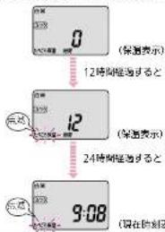 0 (保温表示) 12時間延時すると 12 (保温表示) 24時間延時すると 9:08 (現在時刻)