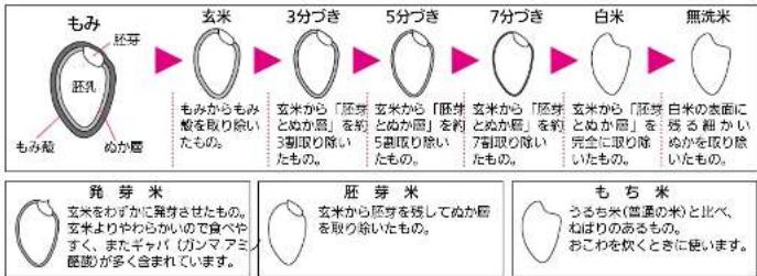 MITSUBISHI NJ-VV109-W - お米について - 1