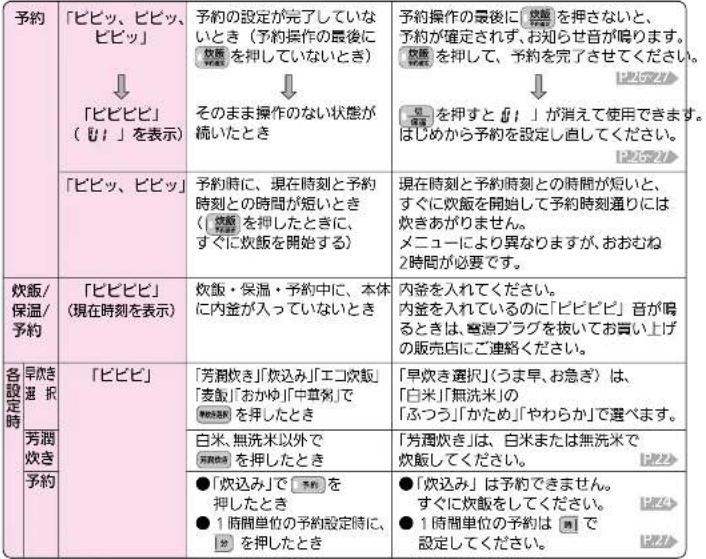 MITSUBISHI NJ-VV109-W - 〈お知らせ音について〉 - 1
