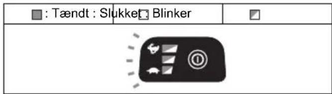 : Tændt : Slukket Blinker
