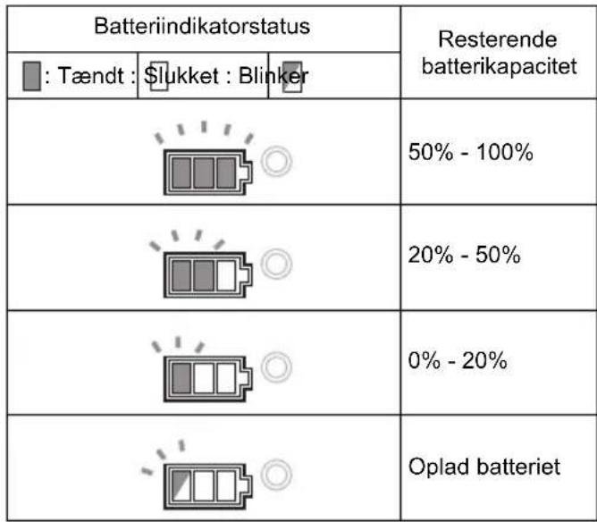 MAKITA DUR365UPM2 - Indikering for resterende batterikapacitet (Fig. 6) - 1