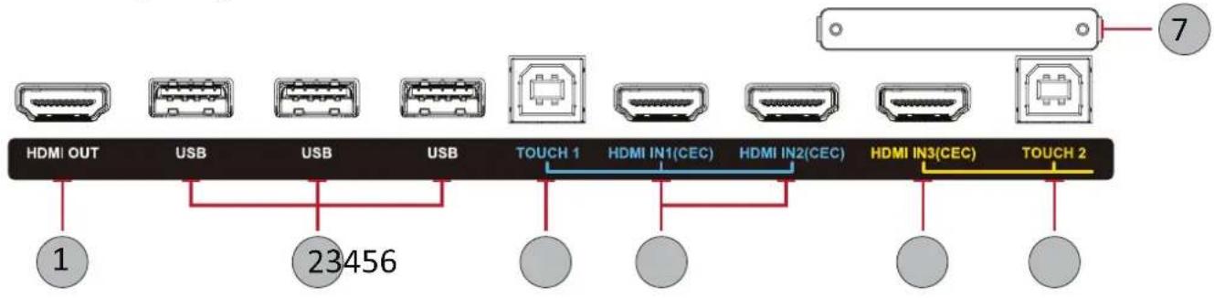 HDMI OUT USB USB USB TOUCH 1 HDMI IN1(CEC) HDMI IN2(CEC) HDMI IN3(CEC) TOUCH 2 1 23456