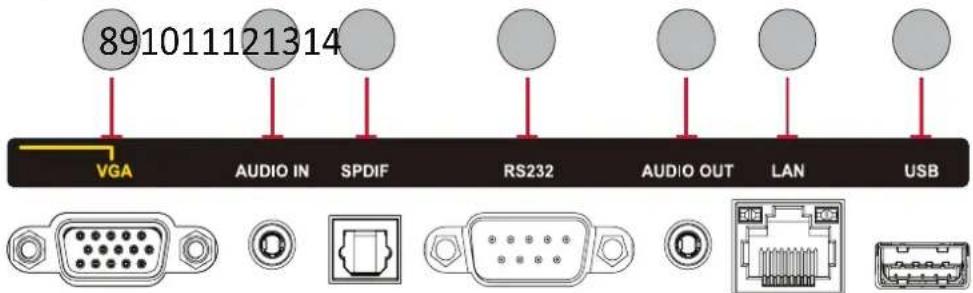 891011121314 VGA AUDIO IN SPDIF RS232 AUDIO OUT LAN USB