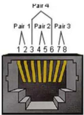 Pair 4 Pair 1 Pair 2 Pair 3 1 2 3 4 5 6 7 8