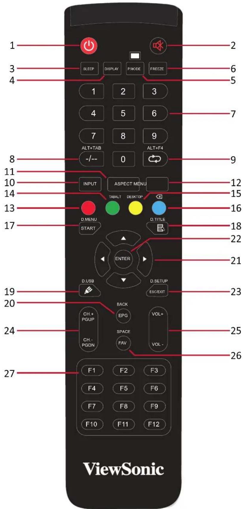 VIEWSONIC IFP6550-3 - BEMÆRK: - 1