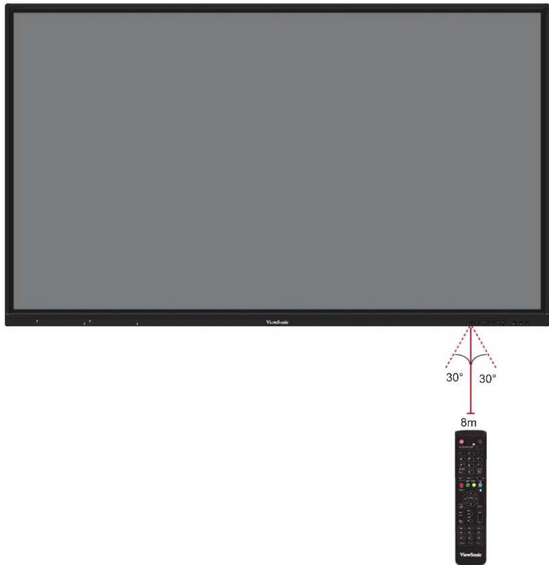 VIEWSONIC IFP6550-3 - Fjernbetjeningens driftsrækkevidde - 1