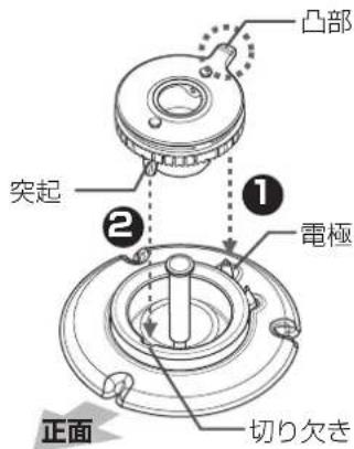 凸部 突起 ① 電極 ② 正面 切り欠き