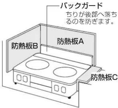 バックガード ちが後部へ落ちるのを防ぎます。 防熱板B 防熱板A 防熱板C