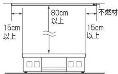 15cm 以上 80cm 以上 不燃材 15cm 以上