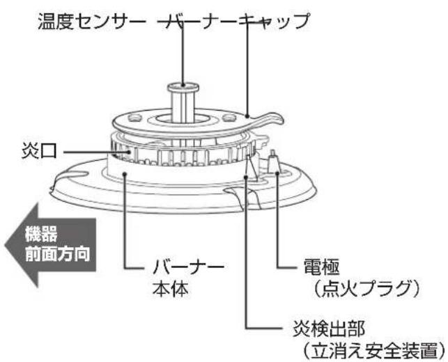 温度センサー バーナーキャップ 炎口 機器 前面方向 バーナー 本体 電極 (点火プラグ) 炎検出部 (立消え安全装置)