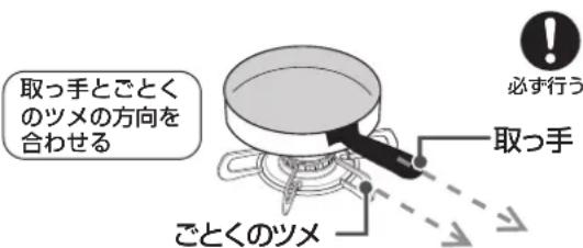 取っ手とごとくのツメの方向を合わせる 必ず行う 取っ手 ごとくのツメ
