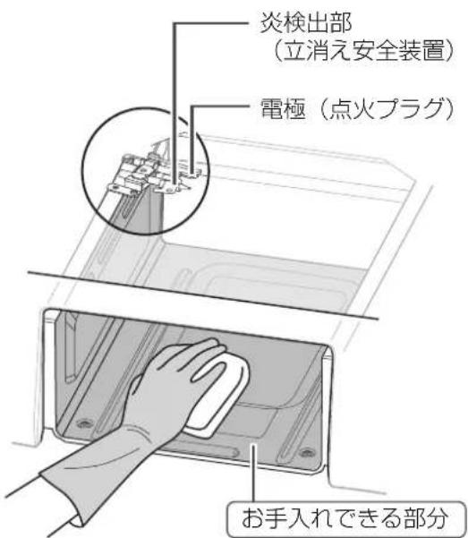 炎検出部 (立消え安全装置) 電極(点火プラグ) お手入れできる部分