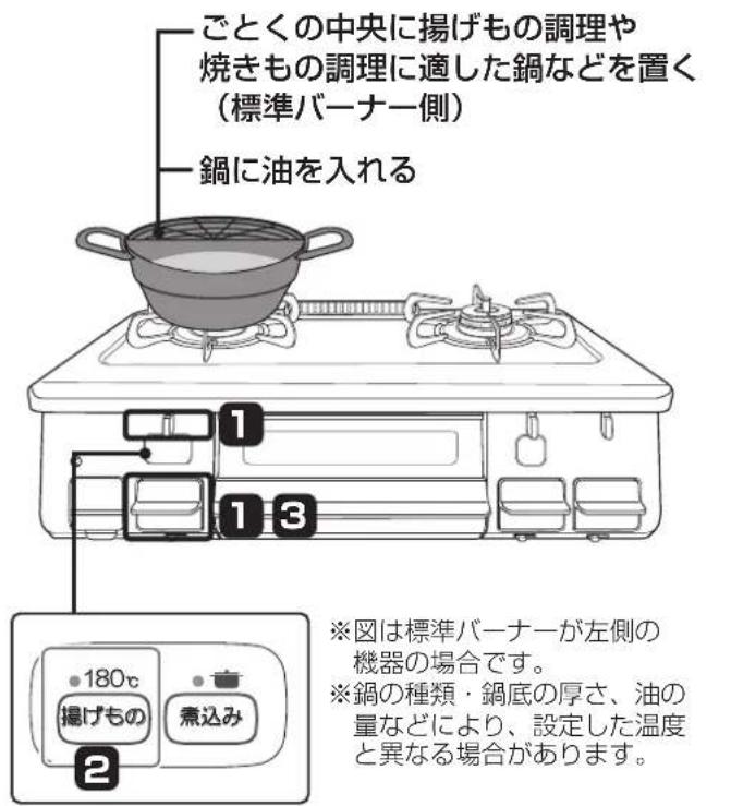 ごとくの中央に揚げもの調理や 焼きもの調理に適した鍋などを置く (標準バーナー側) 鍋に油を入れる 1 13 ※図は標準バーナーが左側の 機器の場合です。 ※鍋の種類・鍋底の厚さ、油の 量などにより、設定した温度 と異なる場合があります。