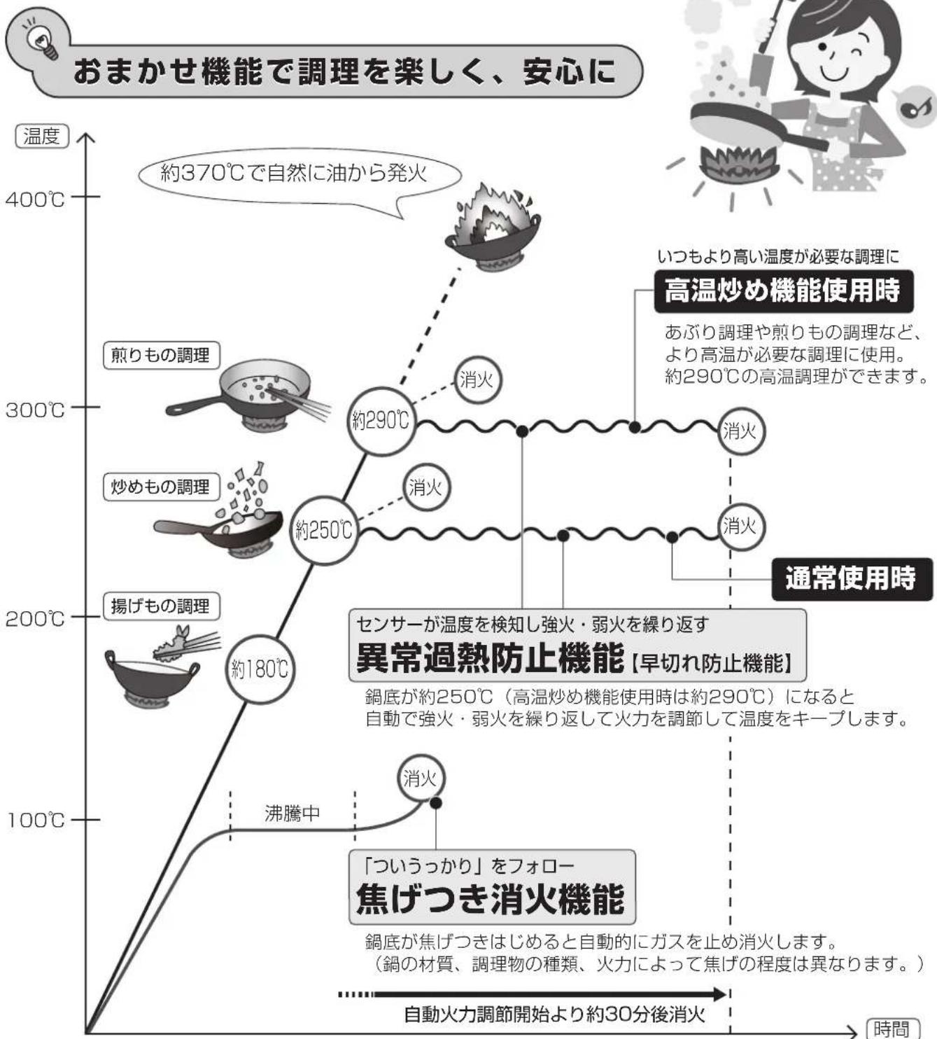 Paloma IC-N86BHA-R - 全口センサー搭載 Siセンサーユンロ - 1