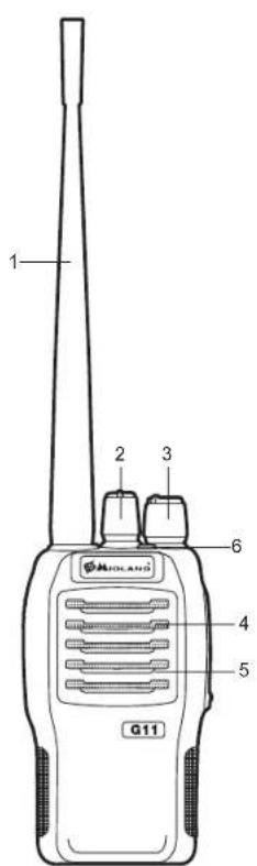 1 2 3 6 4 5 G11 MIDLANS