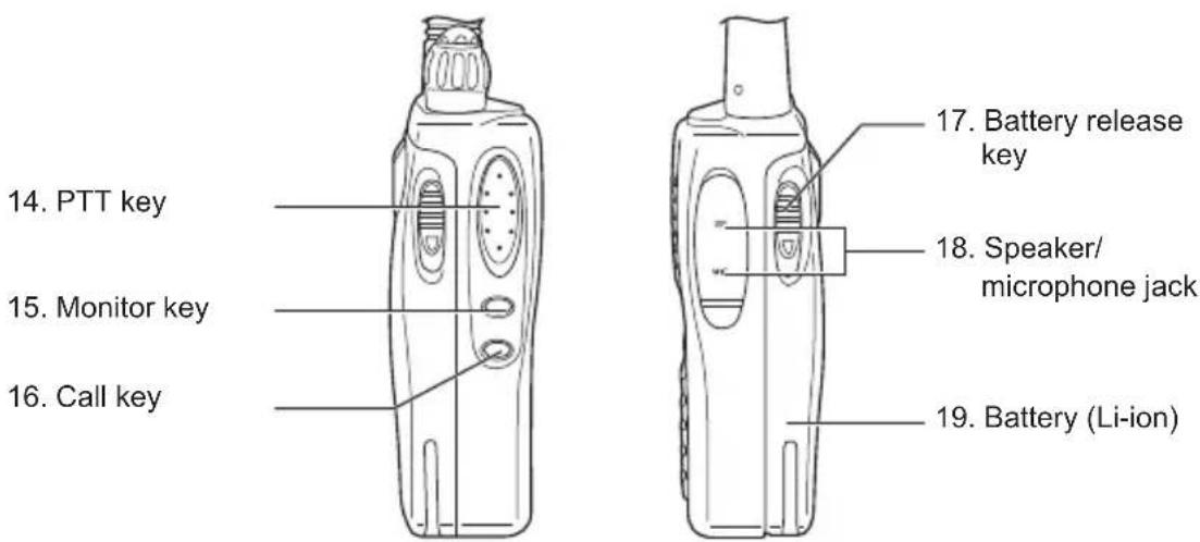 MIDLAND CT-210 - Main indicators/controls - 2