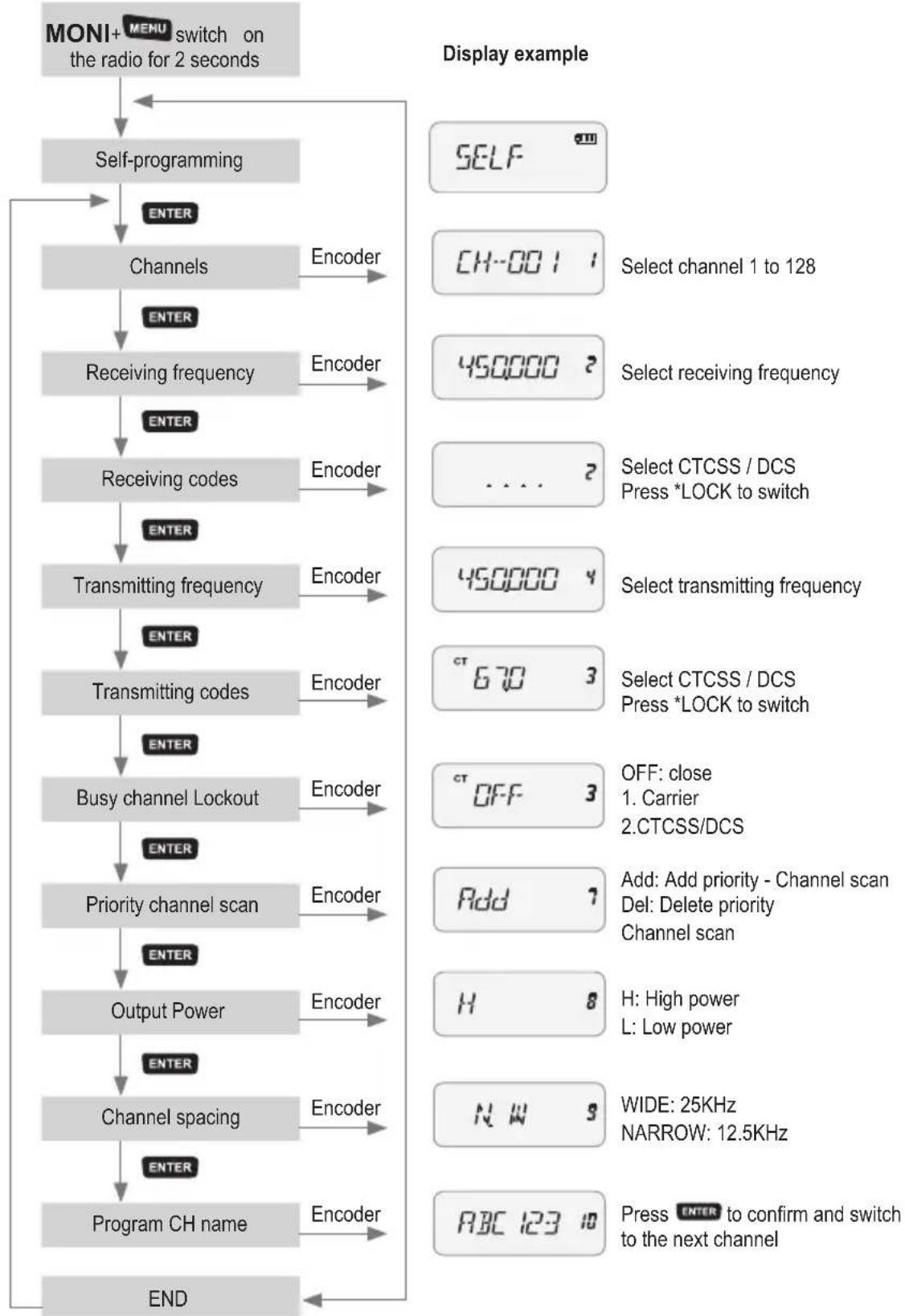 MIDLAND CT-210 - Self-Programming mode - 1
