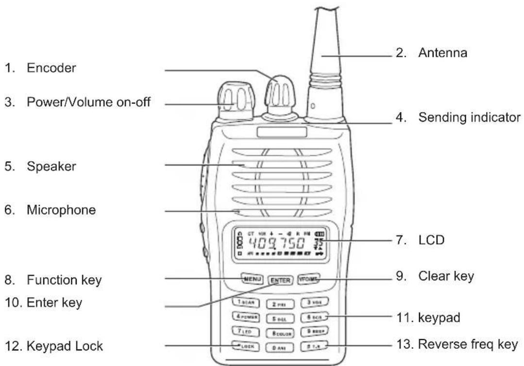 MIDLAND CT-210 - Main indicators/controls - 1