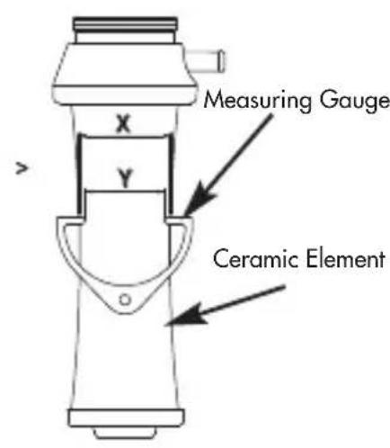 Measuring Gauge Ceramic Element